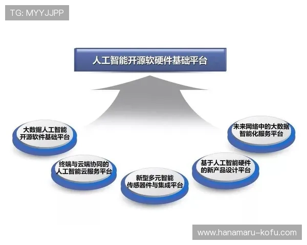 问鼎集团控股有限公司如何利用大数据与人工智能技术提升游戏产品的市场竞争力